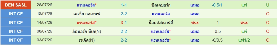 แรนเดอร์ส