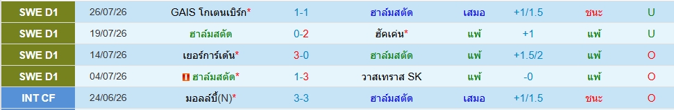 ฮาล์มสตัด
