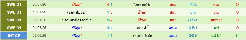 ซิริอุส