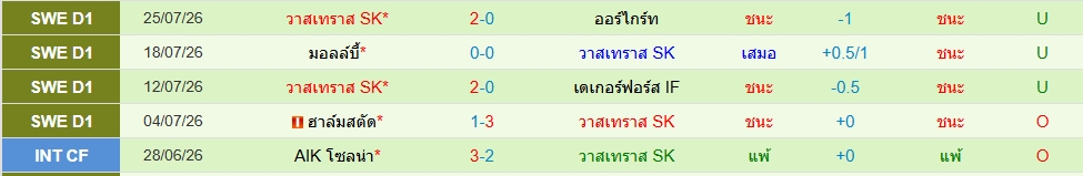 วาสเตราส