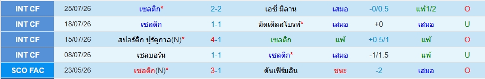 เซลติก