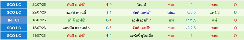 ดันดี เอฟซี
