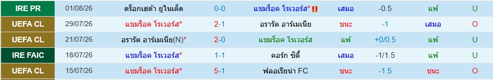 แชมร็อค โรเวอร์ส
