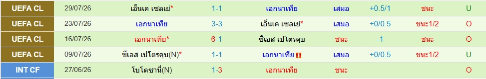เอกนาเตีย