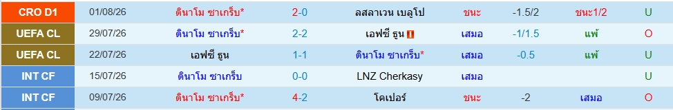 ดินาโม ซาเกร็บ