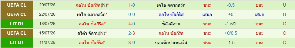 เคาโน่ ซัลกิริส