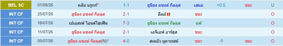 ยูนิโอน แซงต์-ชิลลัวส์