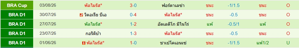 พัลไมรัส