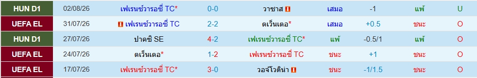 เฟเรนซ์วารอส