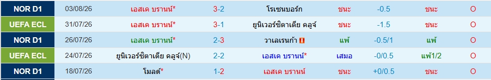 บรานน์