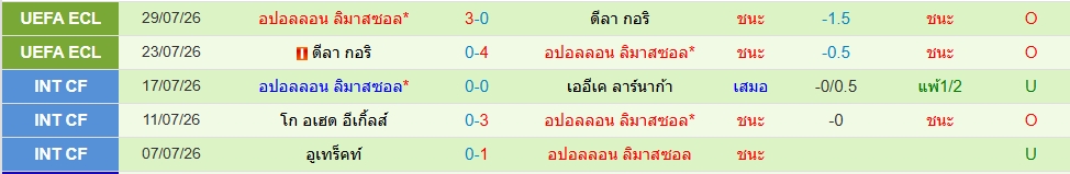 ลิมาสซอล