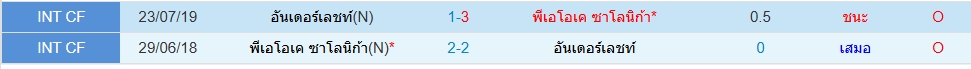 Head to Head