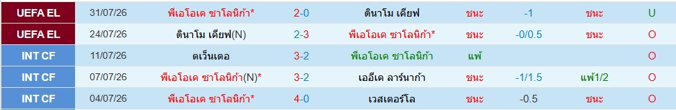 พีเอโอเค