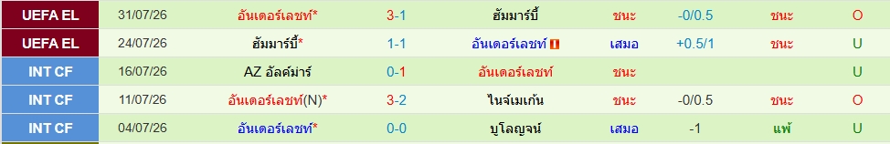 อันเดอร์เล็ชต์
