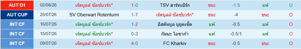 ซัลซ์บวร์ก
