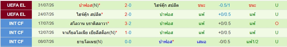 ปาฟอส