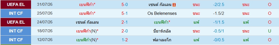 เบนฟิก้า