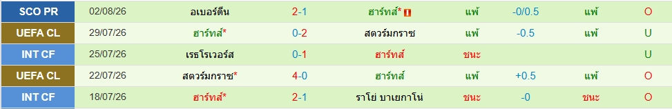 ฮาร์ทส์