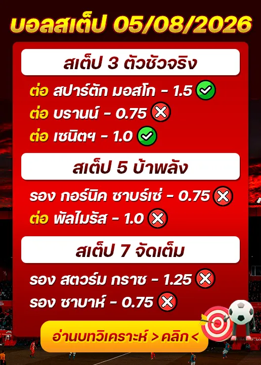 ผลงานของเมื่อวาน