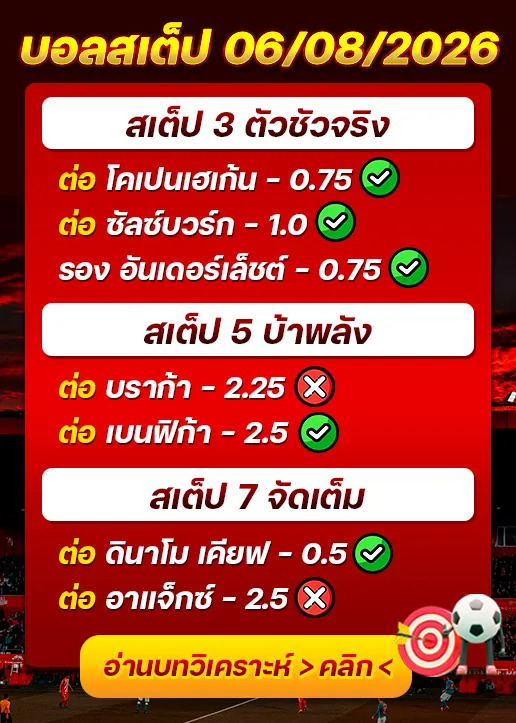 ผลงานของเมื่อวาน