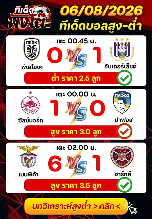 ผลงานของเมื่อวาน