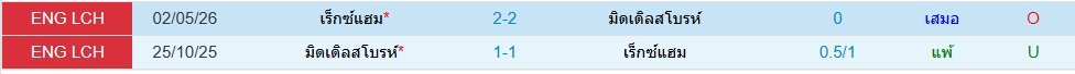 Head to Head