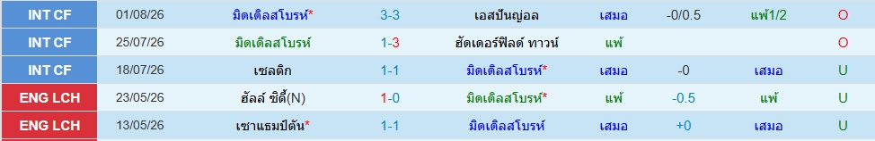 มิดเดิลสโบรช์
