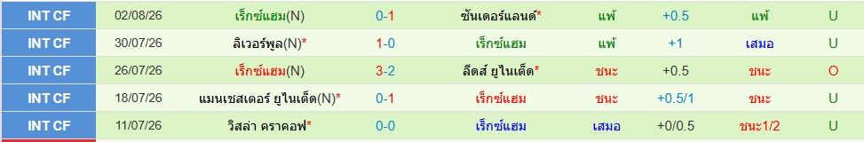 เร็กซ์แฮม