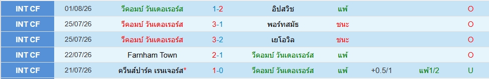 วีคอมบ์