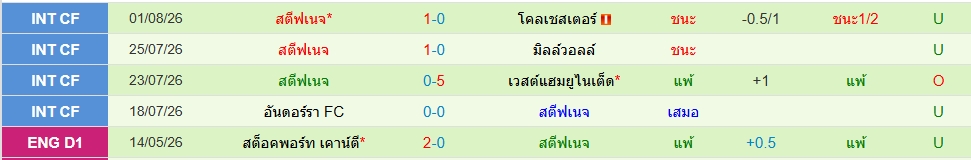 สตีฟเนจ