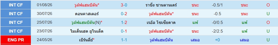 วูล์ฟส์