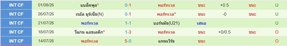 พอร์ตเวล