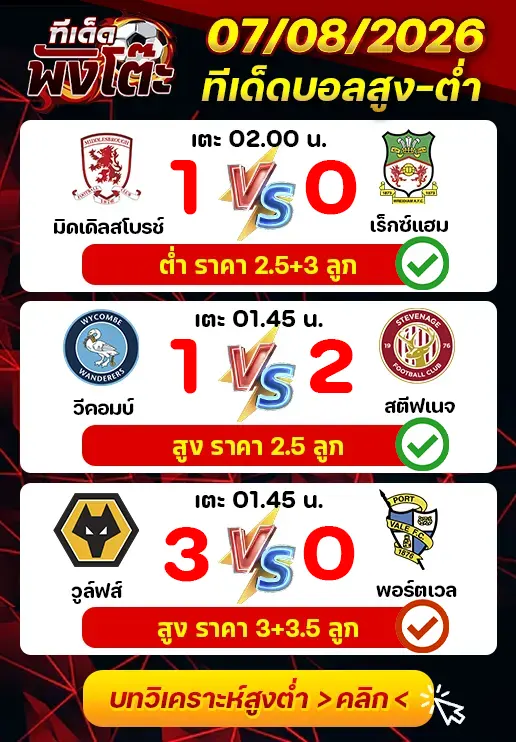 ผลงานของเมื่อวาน