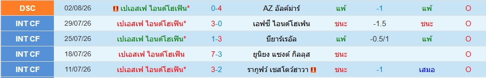 พีเอสวี