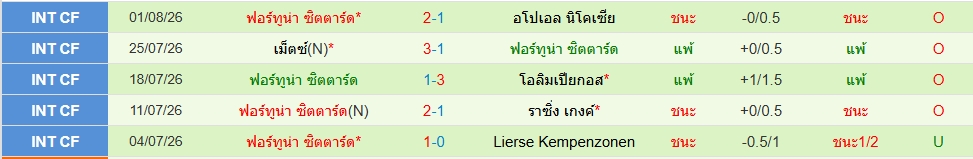 ฟอร์ทูน่า ซิตตาร์ด