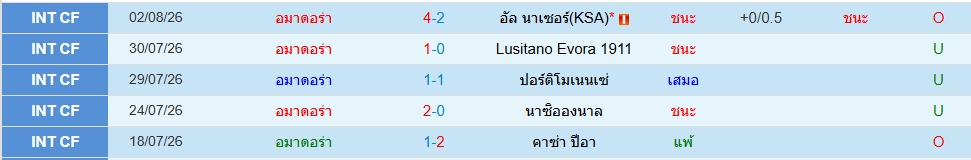 เอสเตรล่า