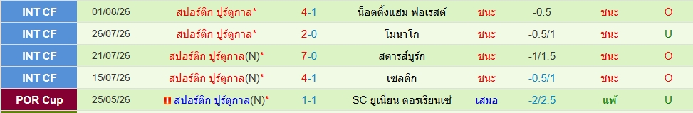 สปอร์ติ้ง ลิสบอน