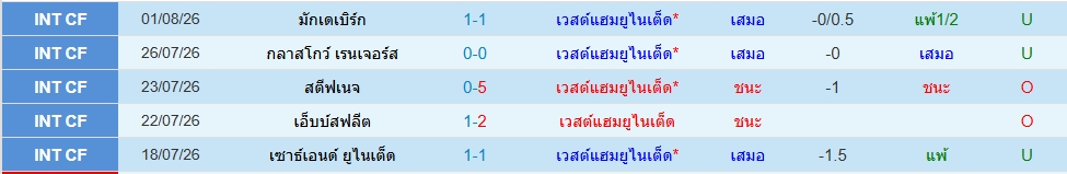 เวสต์แฮม