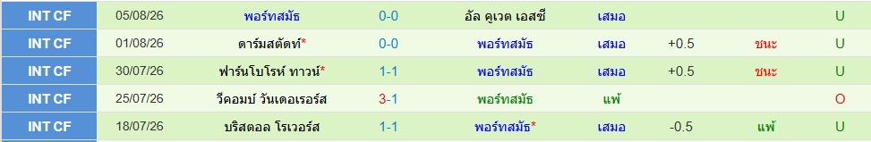 พอร์ทสมัธ