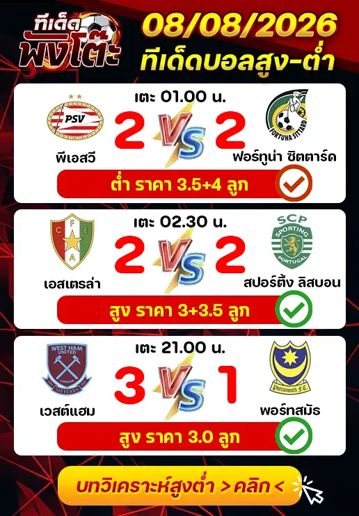 ผลงานของเมื่อวาน