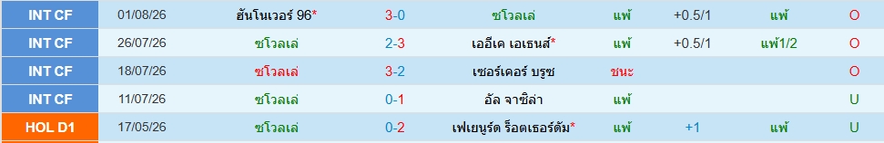ซโวลล์