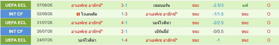 อาแจ็กซ์