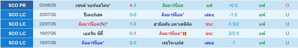 คิลมาร์น็อค
