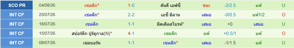 เซลติก
