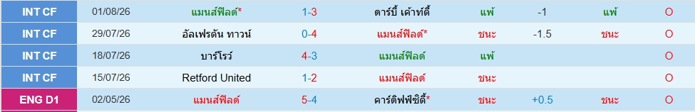 แมนส์ฟิลด์