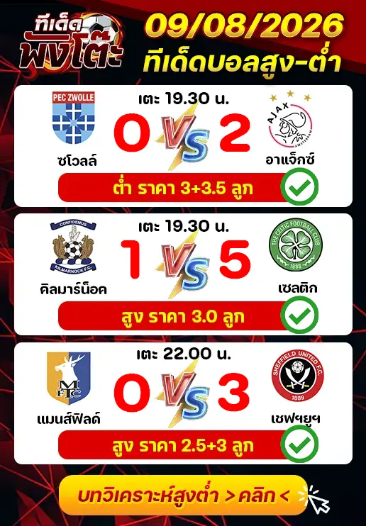ผลงานของเมื่อวาน
