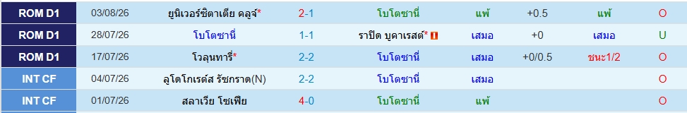 โบโตซานี่