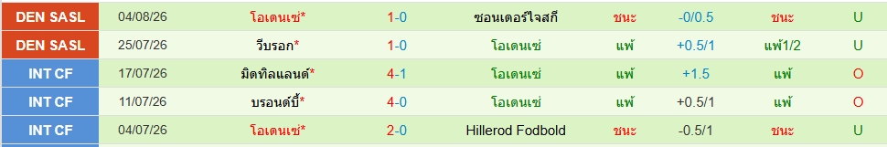 โอเดนเซ่