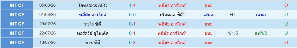 พลีมัธ