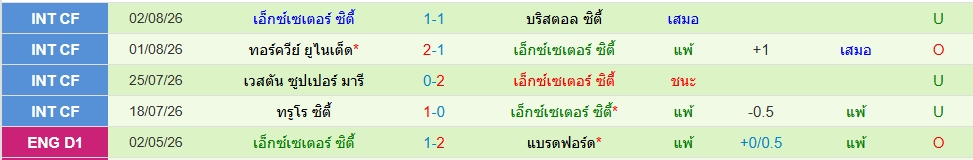 เอ็กเซเตอร์